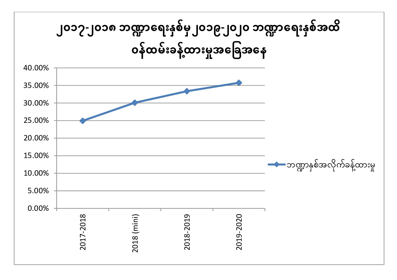 dsw graph